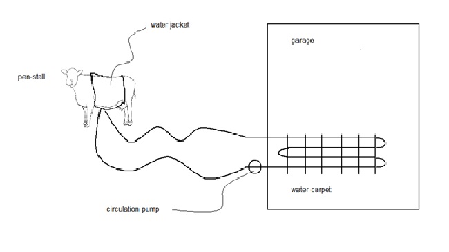 The simplest rural garage heater!