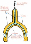 Picture for patent available