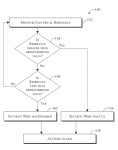 Patent for sale.